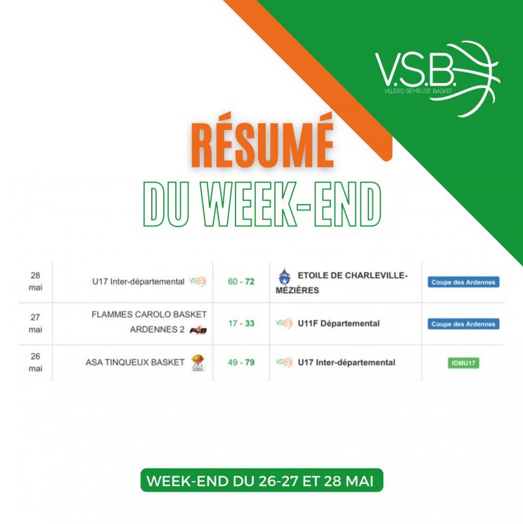 Résumé du week-end