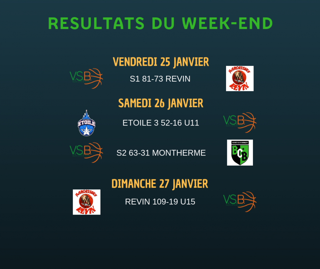 Résultats du week-end