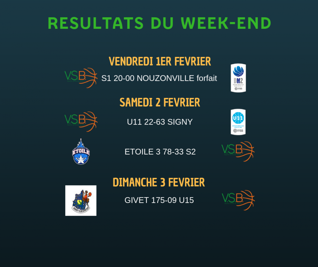 Résultats du week-end