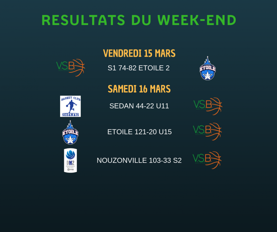 Résultats du week-end