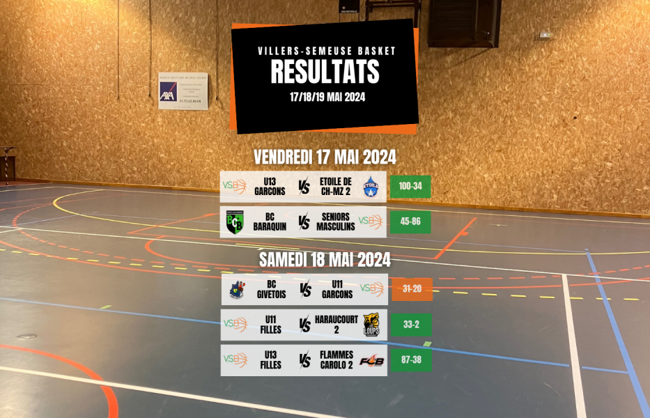 Résultats du week-end
