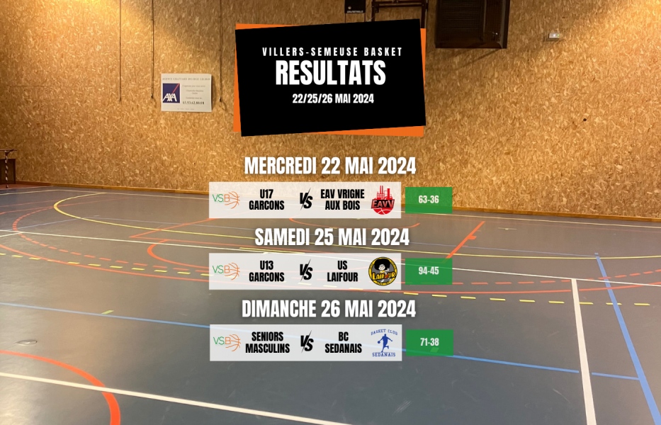 Résumé du week-end : Carton plein
