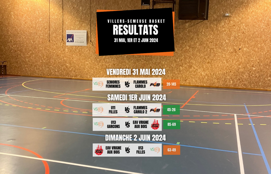 Résumé du week-end : 2 éliminations et 2 places en finales