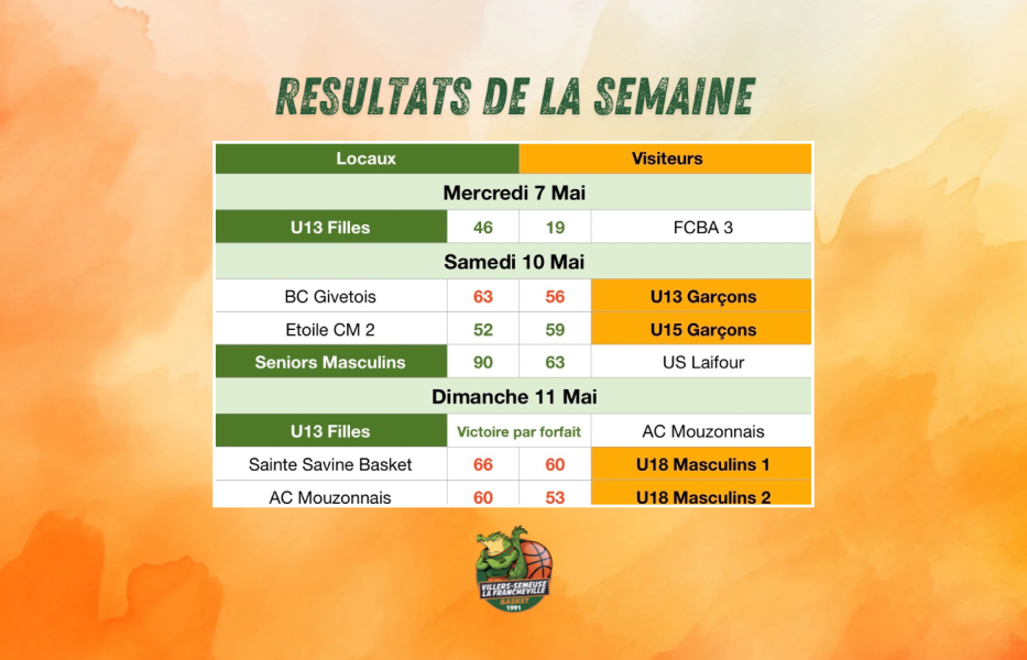 Une semaine contrastée mais prometteuse pour le VSF Basket