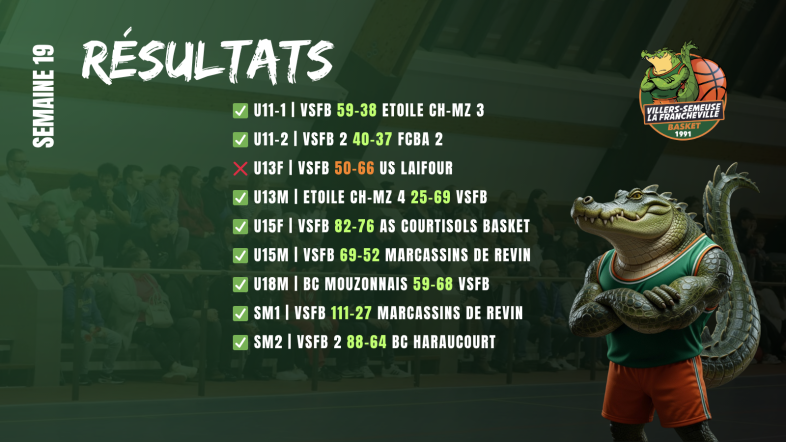 🏆 Une semaine de légende — les Crocos terminent la saison en feu !
