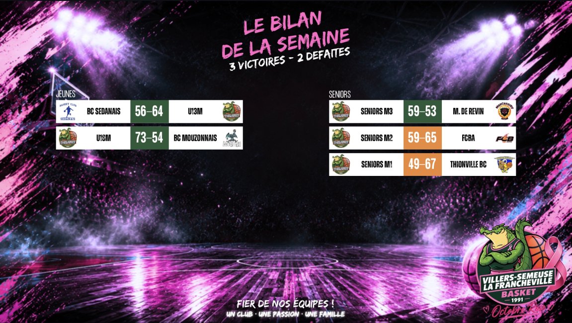 🩷 Semaine 42 — Des victoires, des défaites et 440€ récoltés pour Octobre Rose !