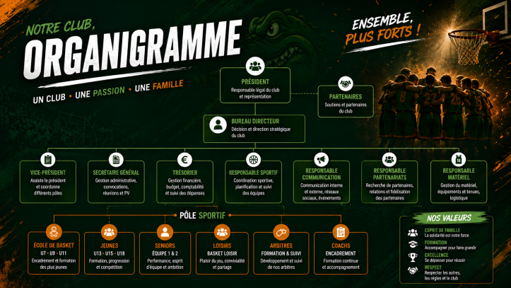 L'organigramme du club